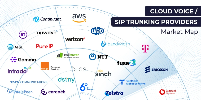 ULAP listed in top SIP Trunk Provider and SBCaaS for 2023, by UC Today